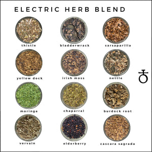 Mind, Body + Spirit Cleansing Kit